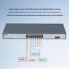 HAILE Managed 16-Port Gigabit Network Switch