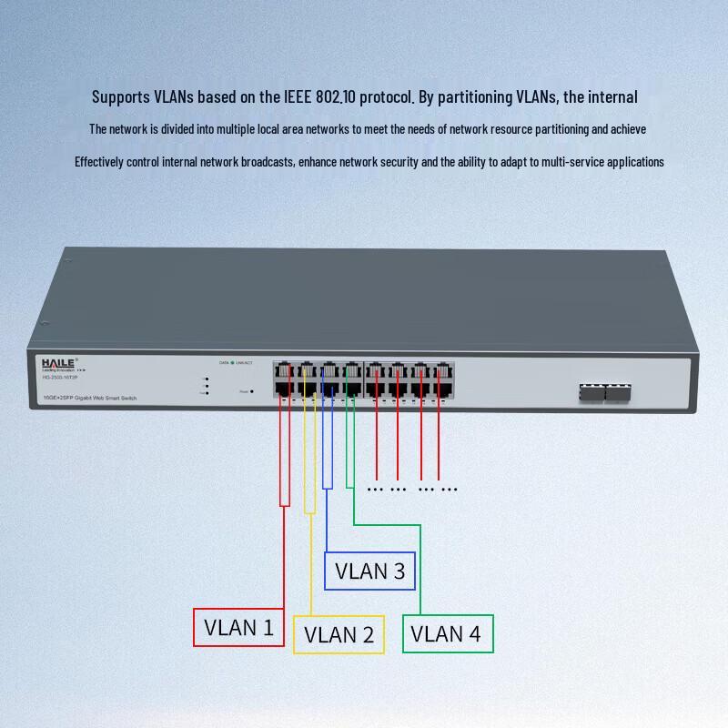 HAILE Managed 16-Port Gigabit Network Switch