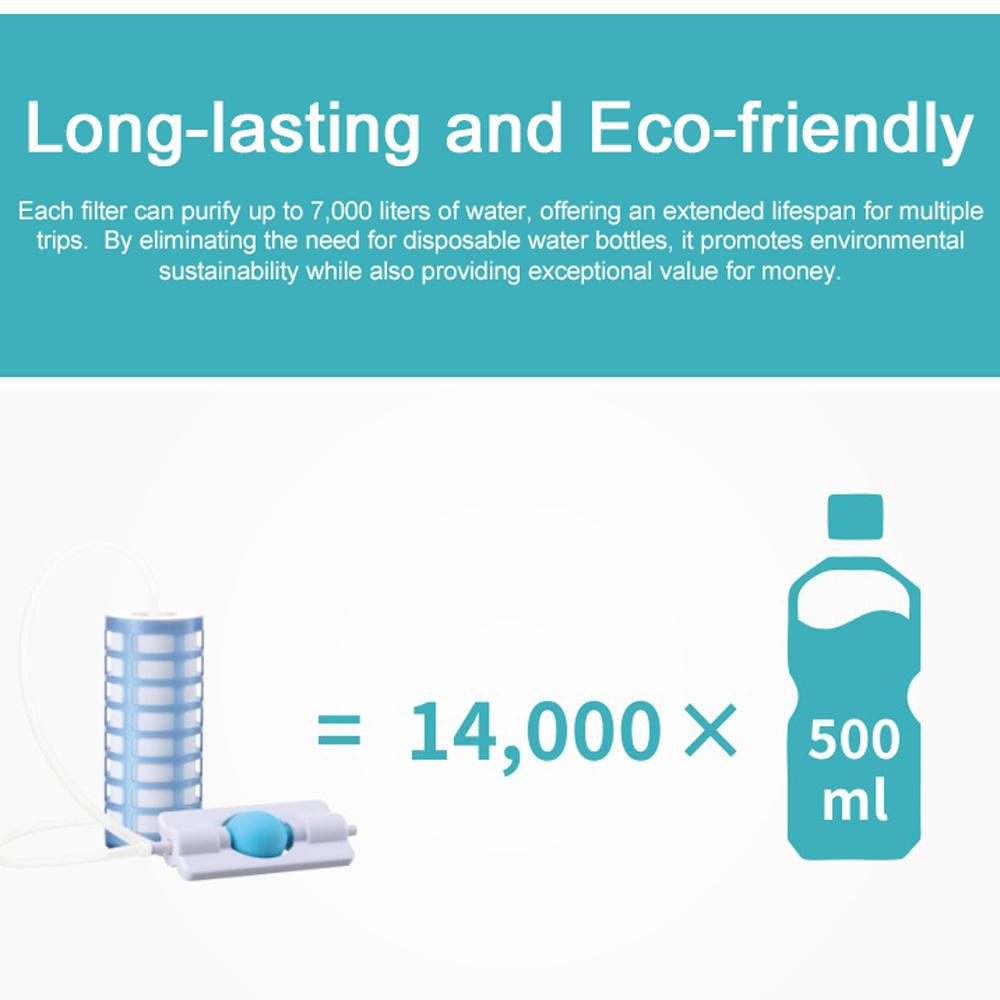 Очиститель воды для кемпинга Портативное устройство фильтрации питьевой воды Поддержка сифона/отрицательного давления 2