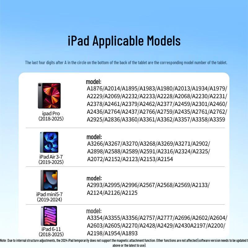 Ugreen Емкостный стилус Type-C для iPad