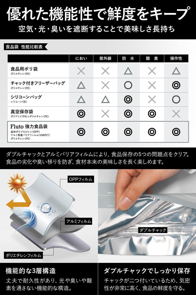 Сумка для хранения продуктов Fluto с двойной молнией 5 кг риса и 2 буханки риса Рисовый хлеб Хлеб 3 шт. (Для хлеба) Сумка, горшок, сумка, сумка, белая, большая,