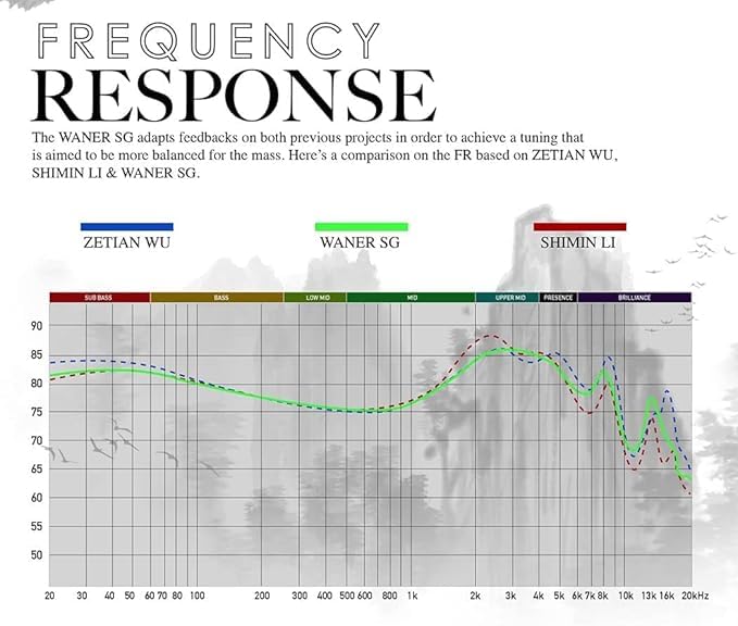 Tangzu Проводной HIFI Звук 10мм Динамический ПЭТ Шумосовместимый для Работы из и Музыкального Мониторинга с наушниками wan'er, Внутриканальные наушники,