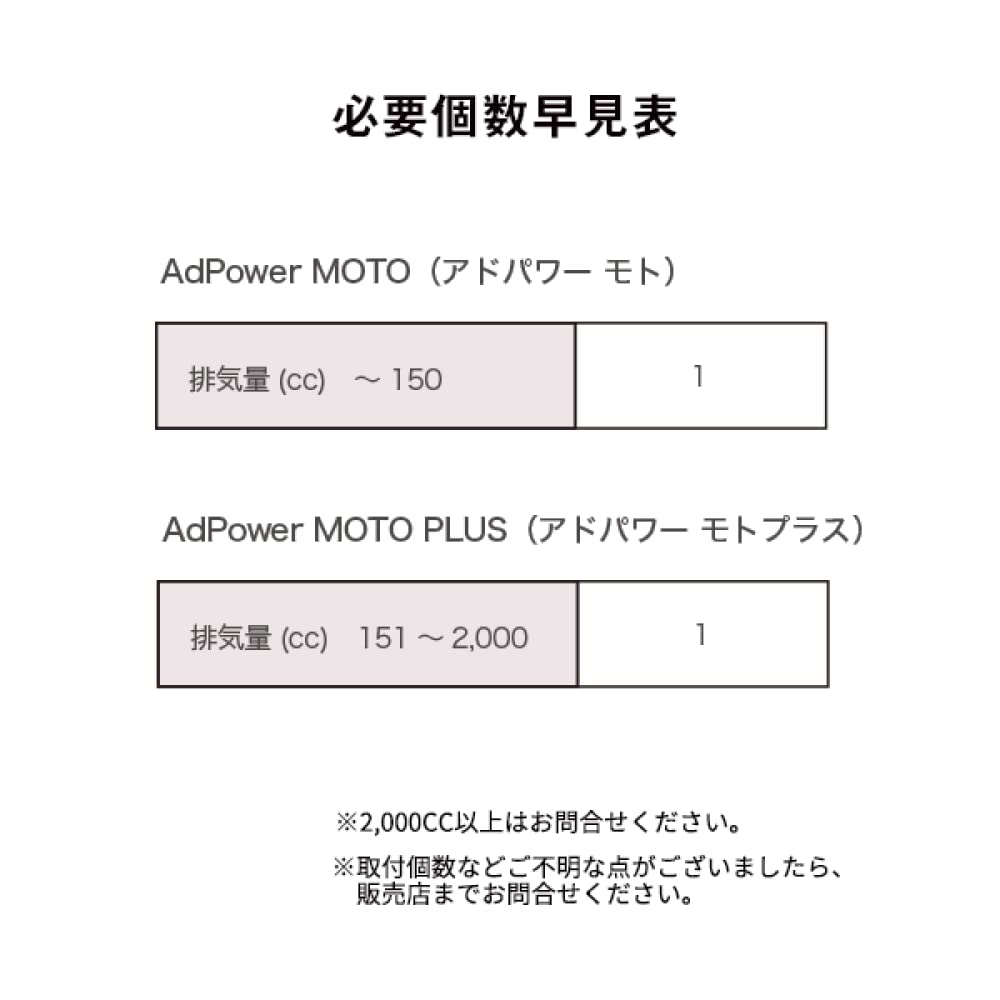 AdPower Moto Mini Motorcycle 150cc Patented Static Suppression Seat Improves Air Flow to Engine Maintenance Free