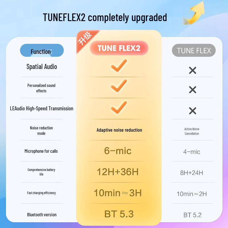 JBL TUNE FLEX 2 True Wireless Noise-Cancelling Earbuds
