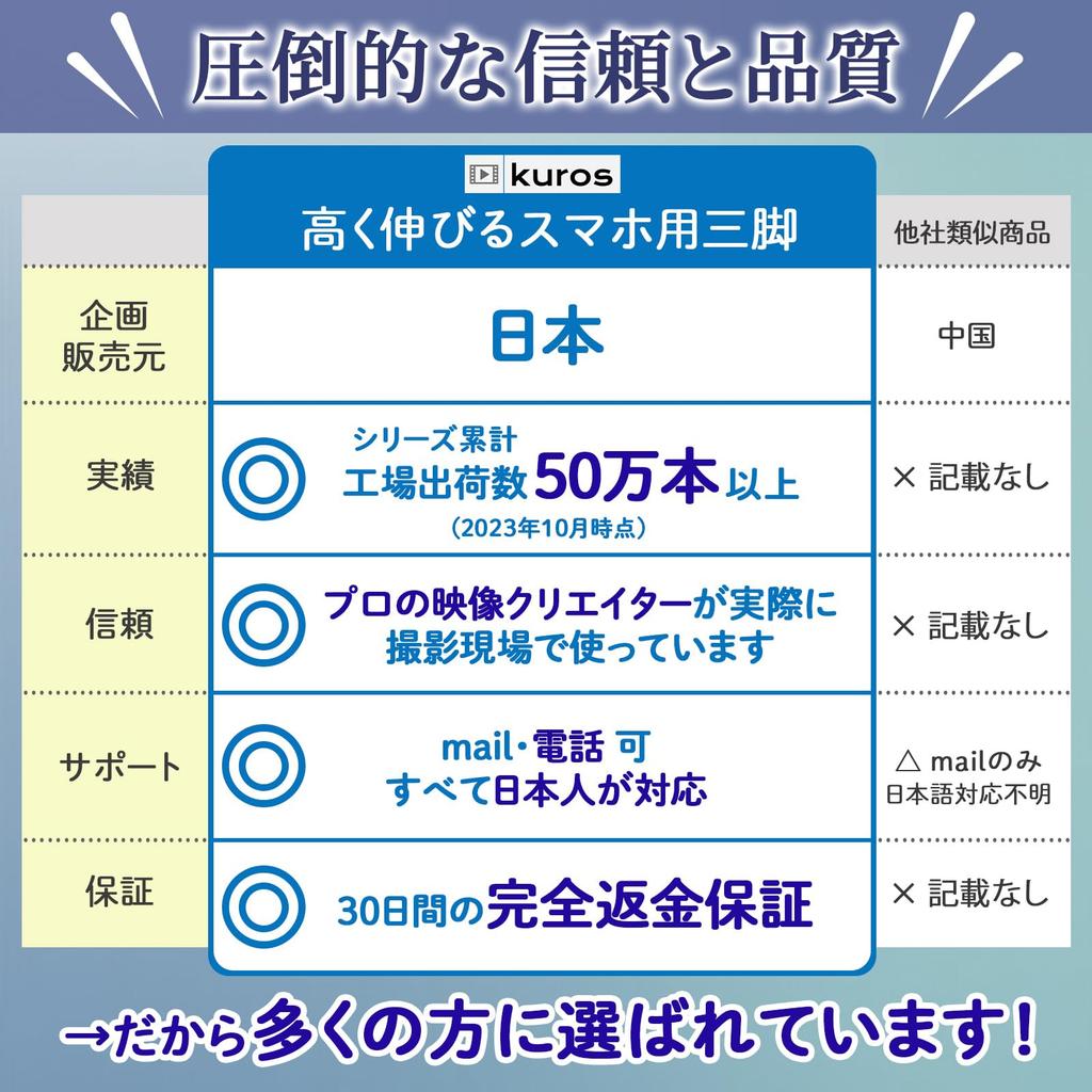 Профессиональный видео штатив для смартфона Kuros High, совместимый с экшн-камерами для смартфонов iPhone Android GoPro Insta360 [Рекомендуемые создатели] 2,8 м