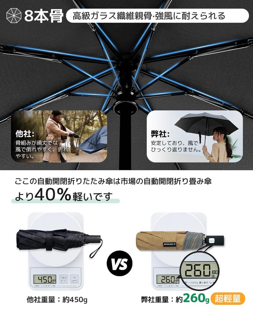 Konciwa Folding 260g Automatic 8 Folding One Automatic Folding One Water Quick Strong Wind Easy To Carry Umbrella, Lightweight, Open/Close, Ribs,