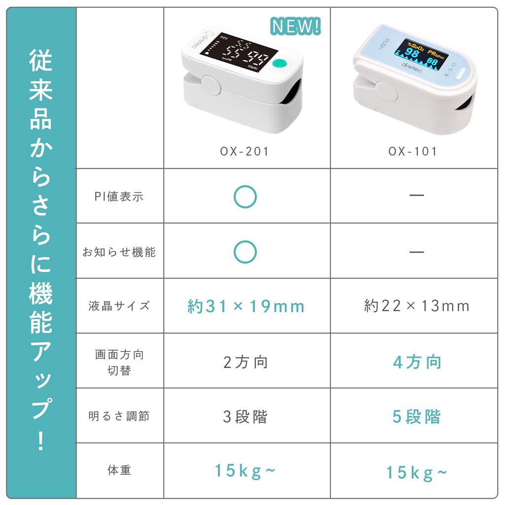 dretec Пульсоксиметр OX-201, Белый