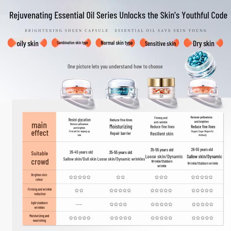 LUCENBASE Капсулы с омолаживающей эссенцией для лица
