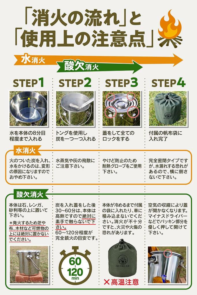 OUTBEAR [Quick Extinguishing] Fire Extinguisher, Stainless Steel, with Canvas Bag (2 Ways To Extinguish Fire), Fire Extinguisher, Charcoal, Charcoal