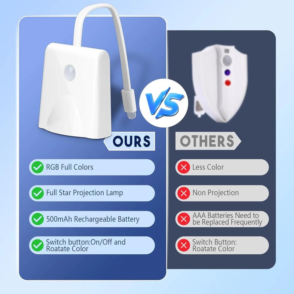 Human Motion Sensor Toilet Light Toilet Bowl Night Lights 8-16 RGB Colors Backlight with Projector for Bathroom Washroom WC Lamp