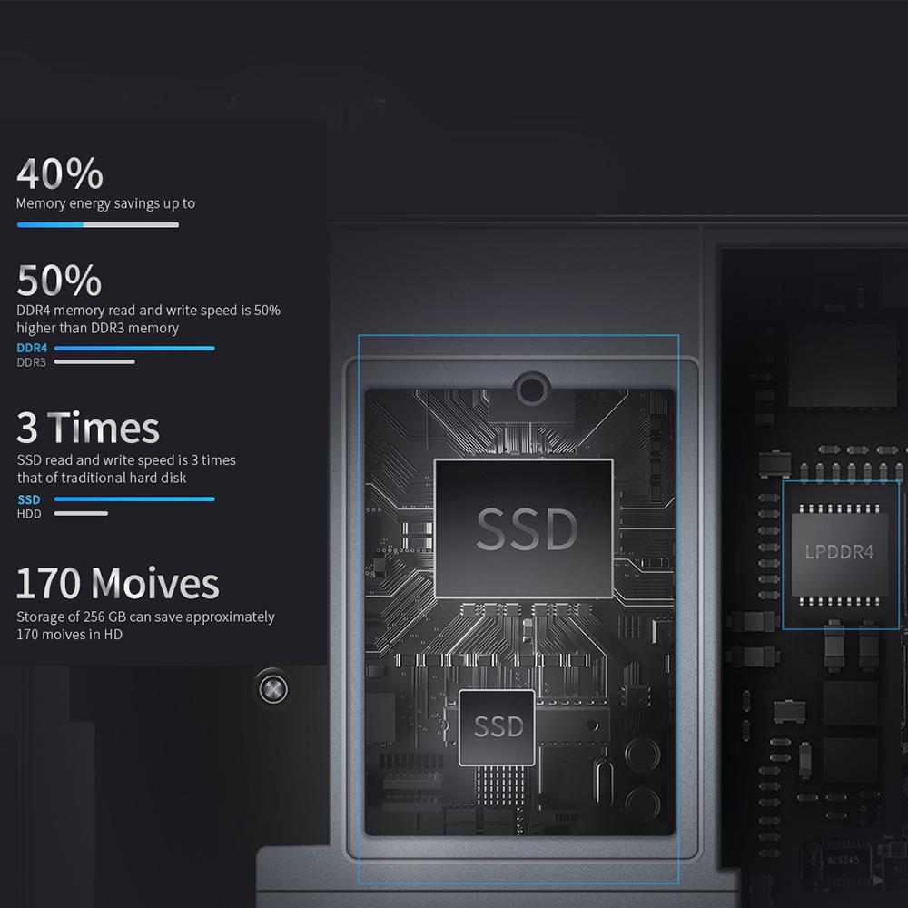 BMAX Y13 Laptop Intel Gemini Lake N4120 13.3” 360 Degree Convertible Full Metal Case 8GB LPDDR4 RAM 256GB SSD Windows11 Notebook Russian Calligraphy