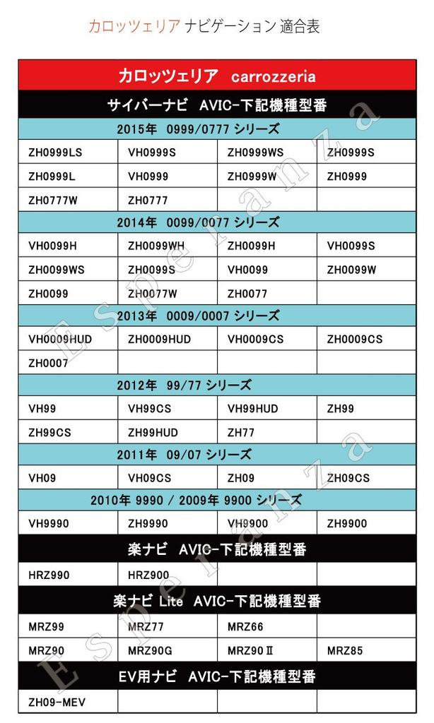 Адаптер для преобразования задней камеры Cyber Navi RakuNavi Lite Pioneer Carrozzeria Заглушка для подключения заднего хода на разъеме RCA Toyota Daihatsu