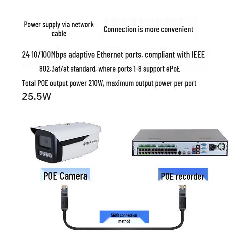 Dahua 24-Channel 4-Bay PoE H.265 Network Video Recorder