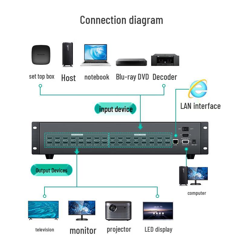 MT-viki 16x16 HDMI 4K Матричный коммутатор