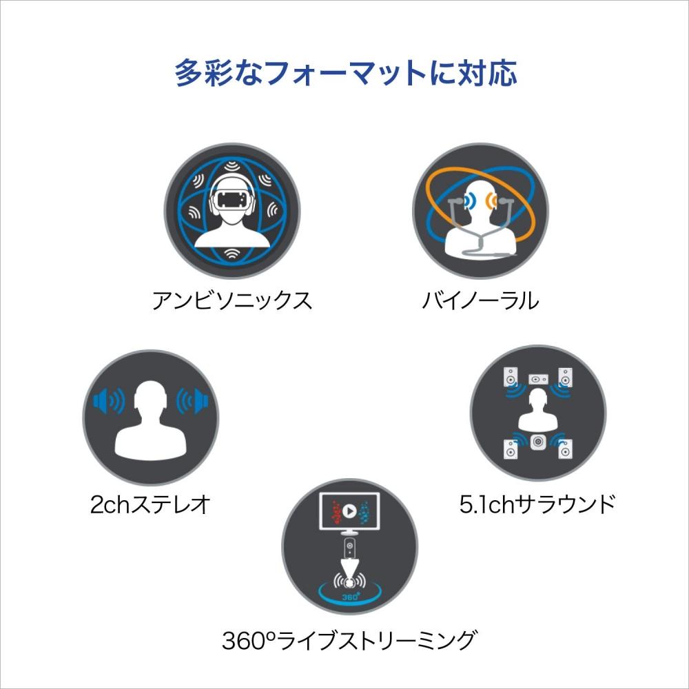 Zoom Zoom Handy Recorder Бинауральный VR Пространственный звук 360º Всенаправленная запись звука Веб-конференция Микрофон Видеоконференция ASMR H3-VR