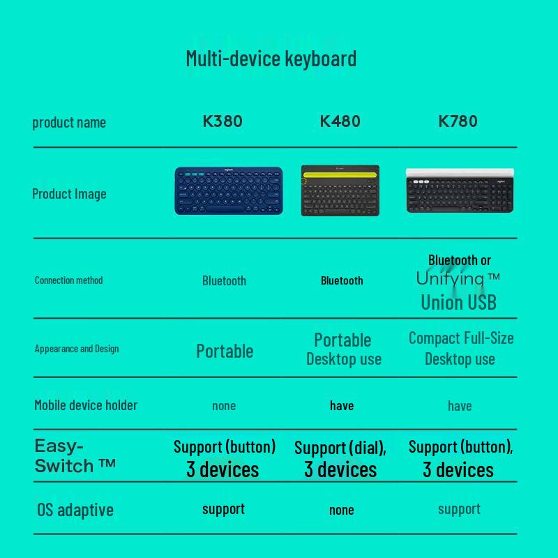 Logitech K780 Multi-Device Wireless Keyboard