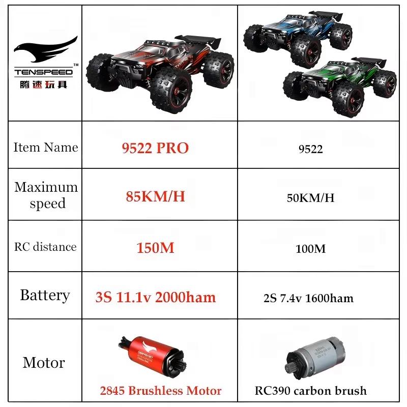 9522PRO 85 км/ч Высокоскоростной RC Автомобиль Бесколлекторный Полный Привод Внедорожный Дрифт 1:16 Профессиональный гоночный автомобиль 9522 50 км/ч Игрушка для мальчика