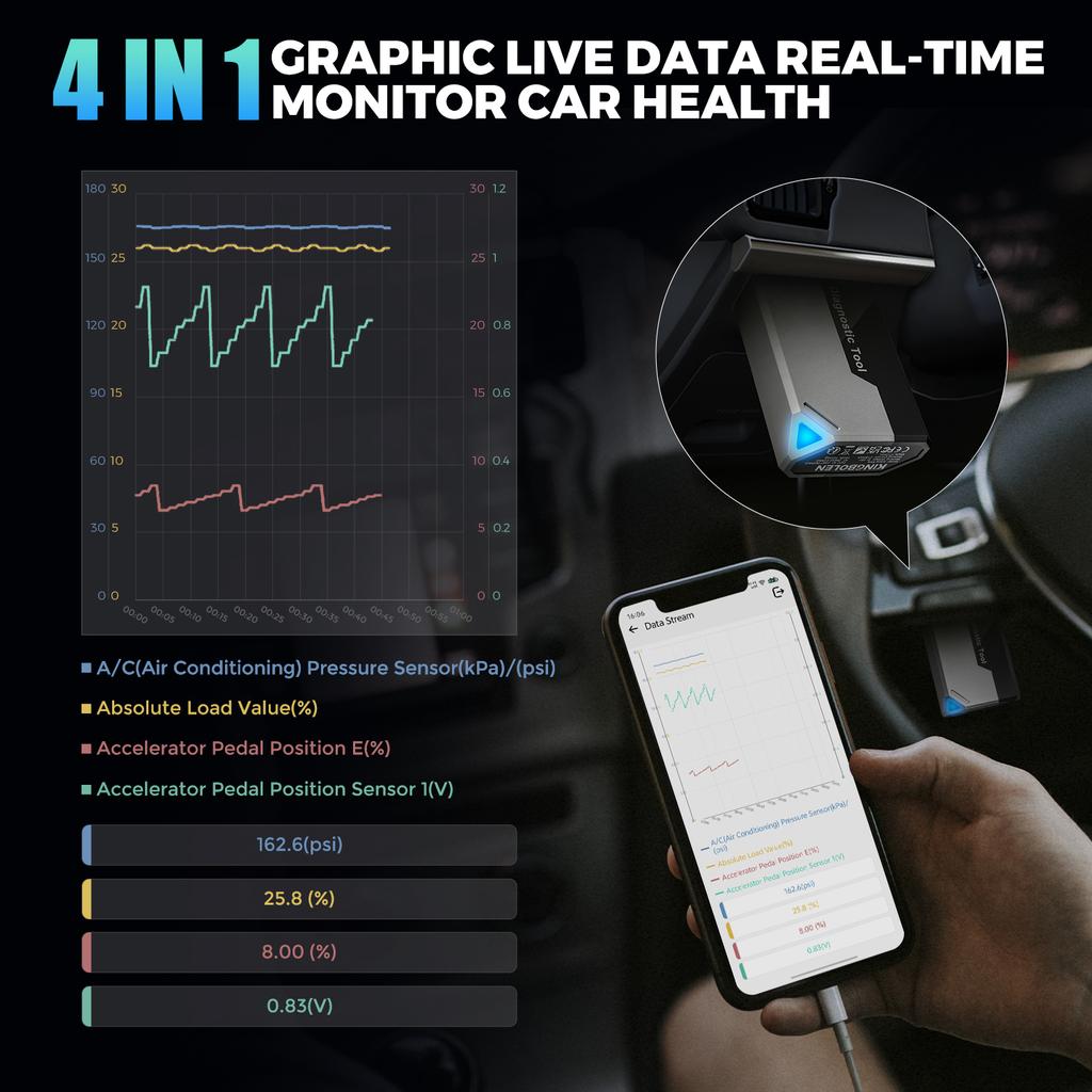 Склад США ЕС Ediag Elite OBD2 Bluetooth Автомобильный Диагностический Сканер Авто Кодовый Ридер для Всех Систем Анализатор Двигателя