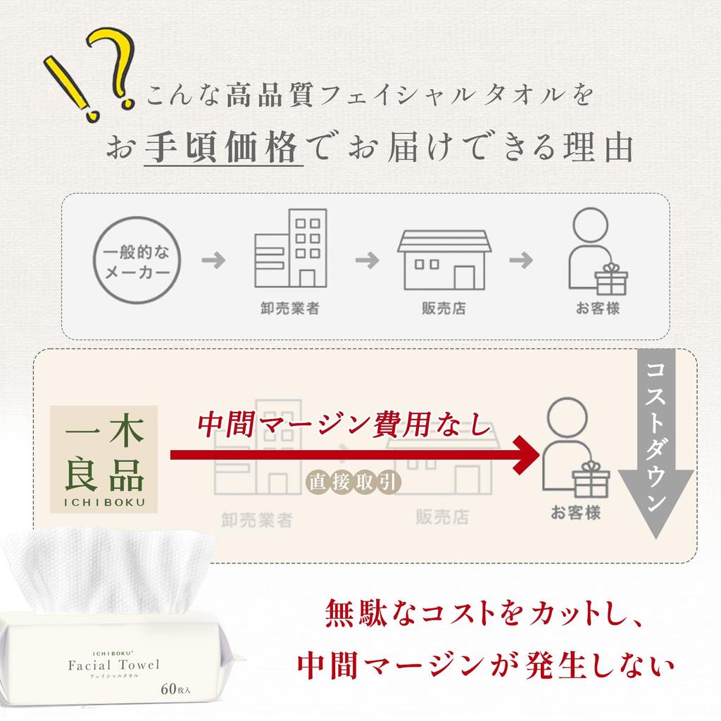 Для очищения лица, для лица, толстые, одноразовые, для лица, для рук, для умывания лица, хлопок, для лица, влажные и для снятия макияжа, уход за кожей [Набор 4] полотенце, полотенце, полотенце, тип, полотенце,