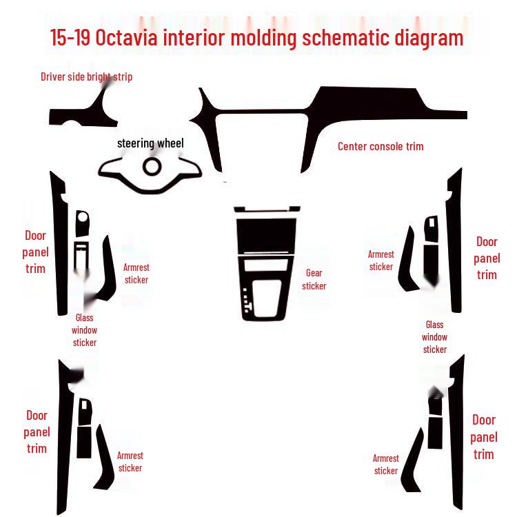 Skoda Octavia (15-19) Carbon Fiber Interior Center Console Stickers