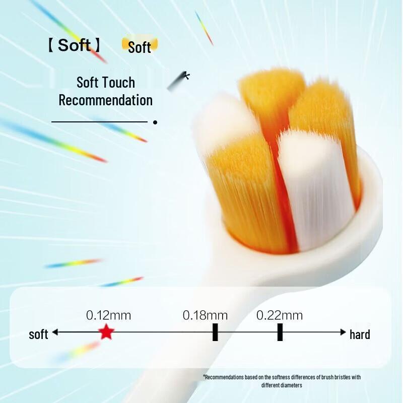 Набор зубных щеток Nice Orange Soft Care S5