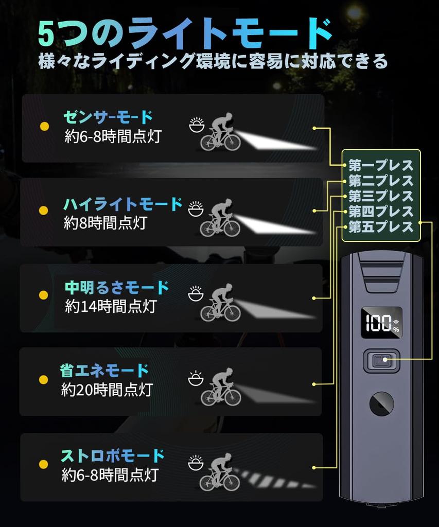 Велосипедный фонарь с автоматическим освещением 2000 5 режимов освещения Широкий IPX7 Велосипедная фара для кроссовых и дорожных велосипедов Светодиодный Индикатор уровня заряда батареи USB Легкий Компактный и Идеальный