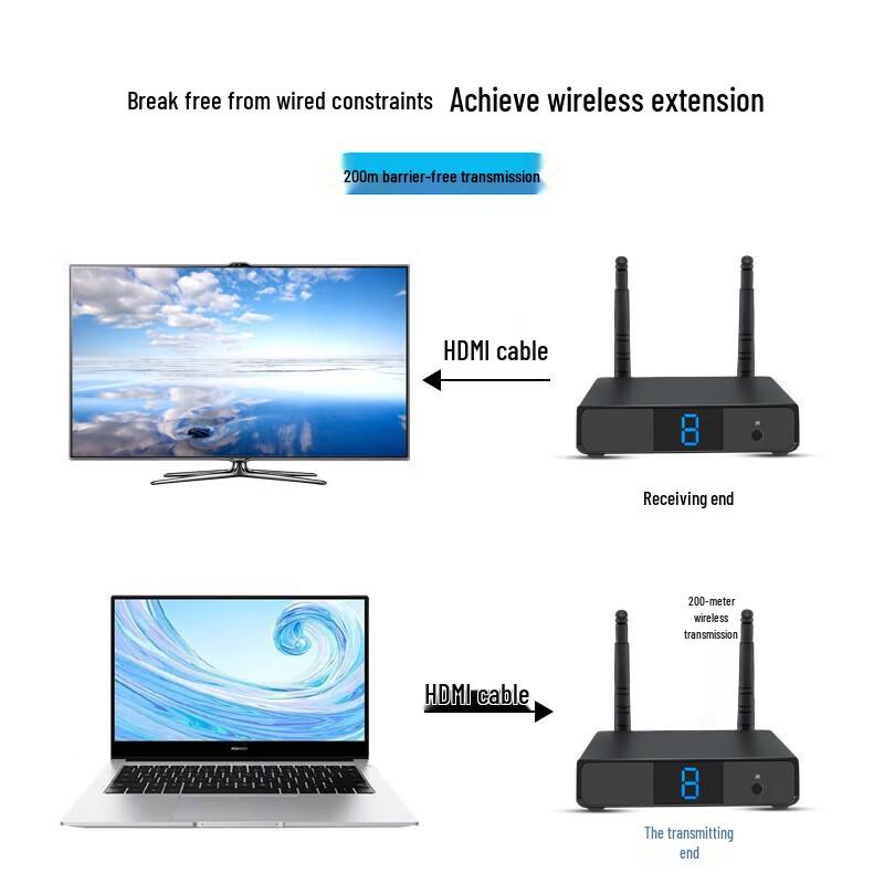 Hong Shi Dao HSD-T702 Wireless HDMI Extender & Screen Mirror (CN version)