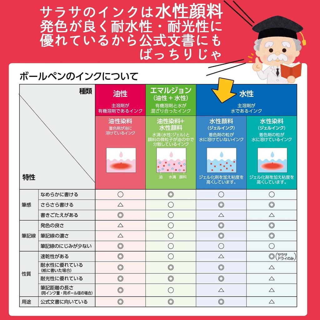 Zebra Sarasa Gel Ballpoint Pen, 0.5mm, Blue-Black, 10-Piece Set, B-JJ3-FB