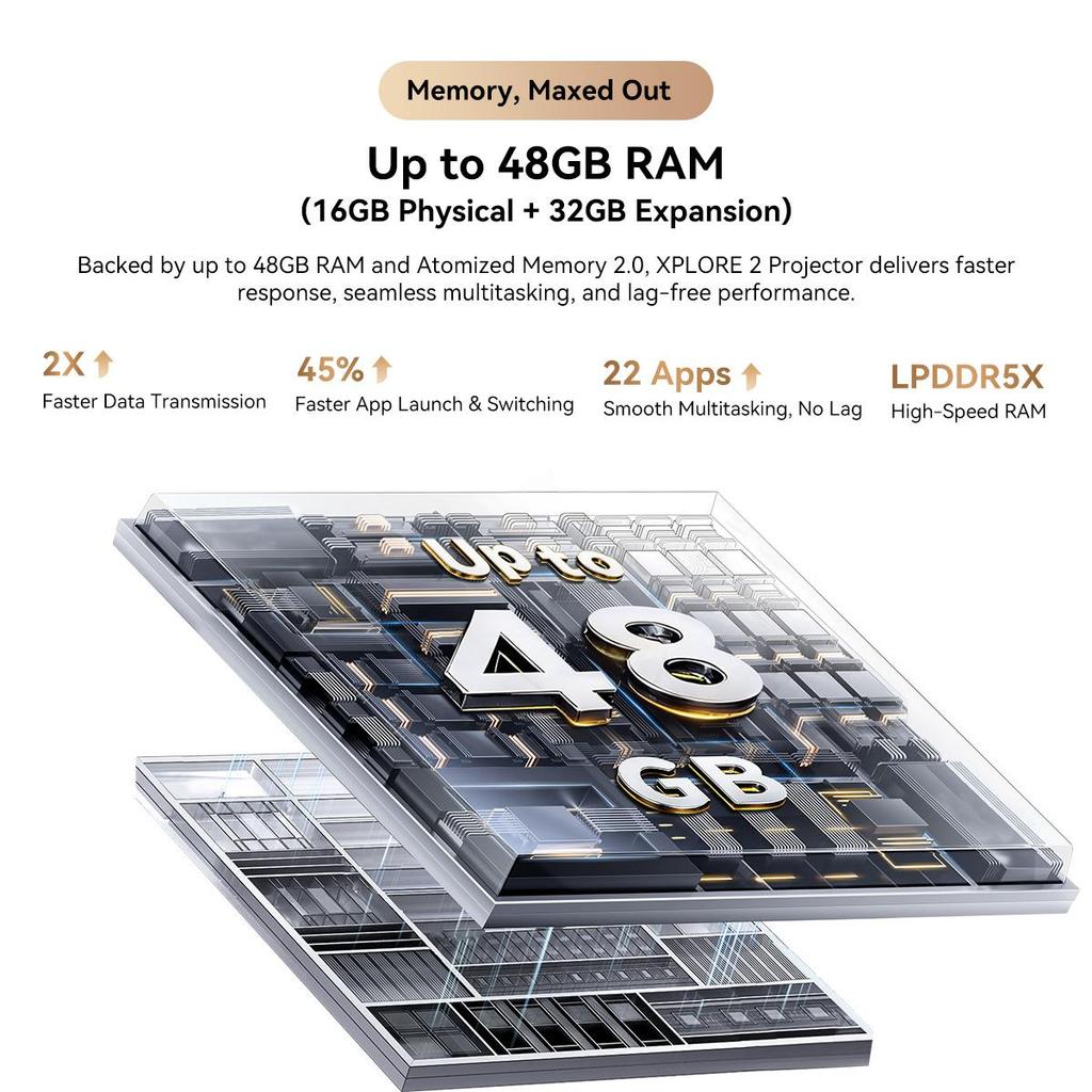 Blackview Проектор XPLORE 2 5G Защищенный уличный проектор с 100-дюймовым экраном 4 нм MediaTek Dimensity 8300 Аккумулятор 20 000 мАч и 467 лм Лампа для кемпинга