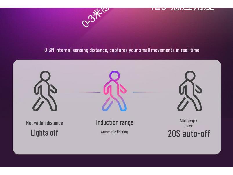 Smart RGB Induction Light for Closet, Cabinet & Wardrobe
