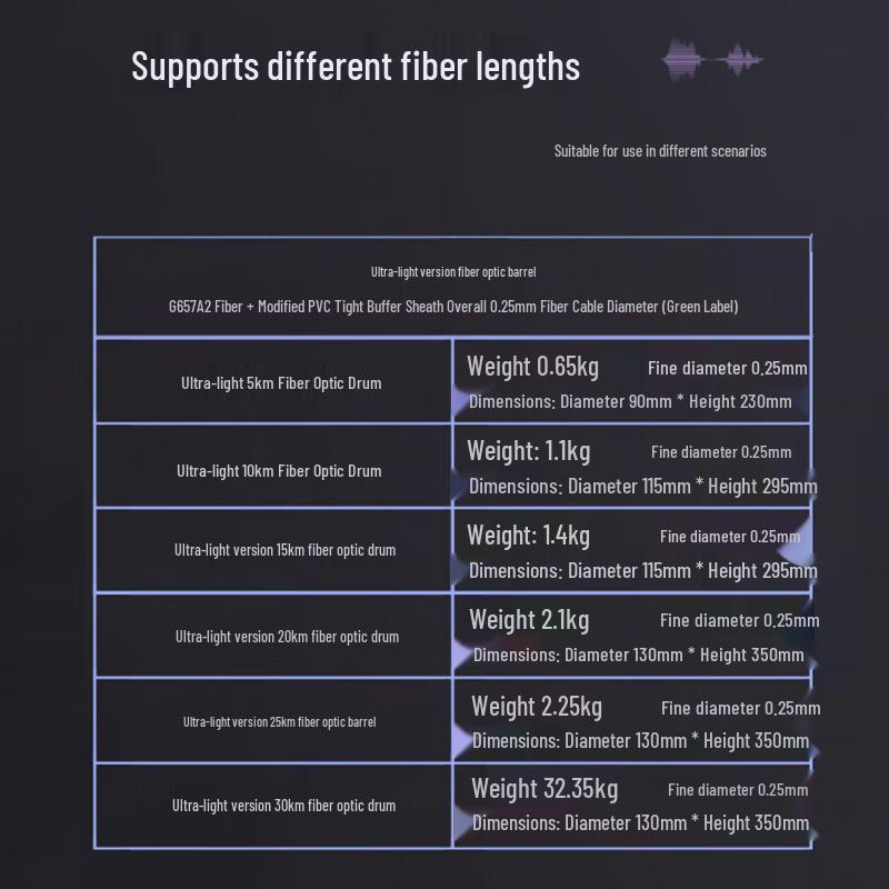 Hujian Ultralight FPV Drone Fiber Optic Cable Reel