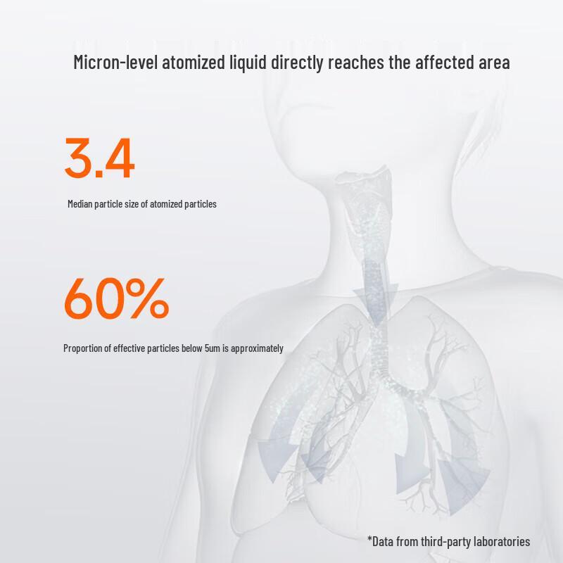 Yuwell 405M Compressor Nebulizer with Mask