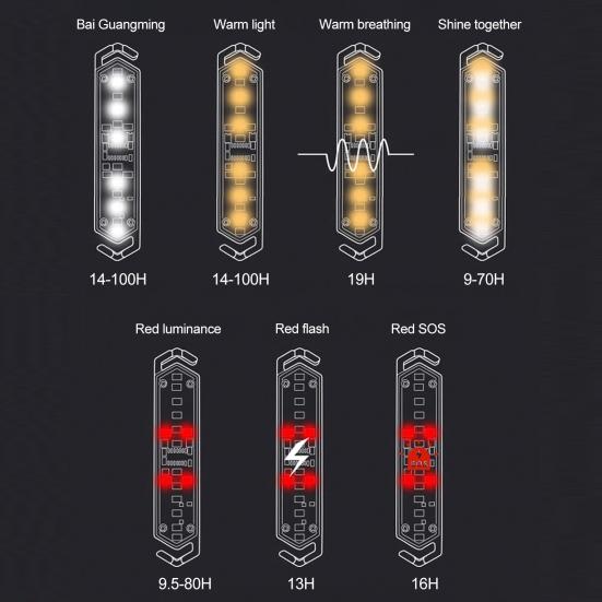 Outdoor Camping Guyline Warning Light 7 Modes Adjustable IPX4 Waterproof Magnetic Portable Hiking Tent Shelter Wind Rope Hanging Lamp