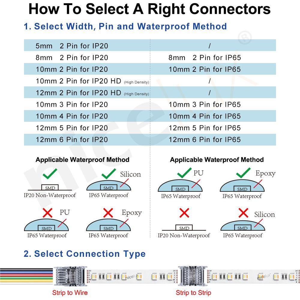 RGBWW 3528 Terminal Splice Light Wire Connection 5050 LED Strip Connectors LED Strips Connector