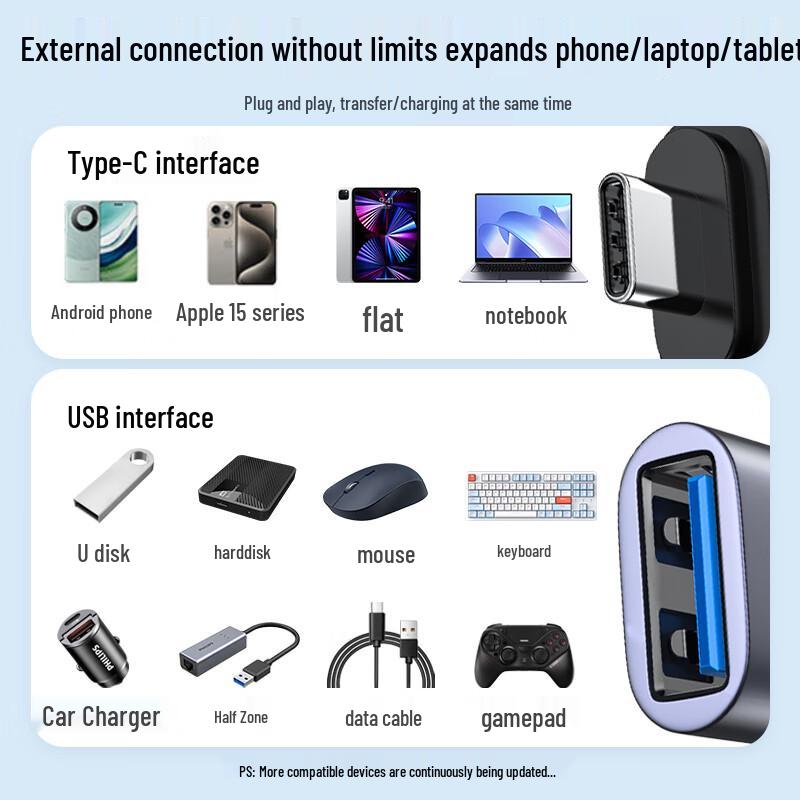 Philips Адаптеры данных и зарядки USB Type-C