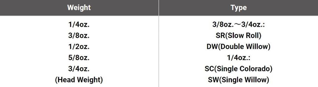 Megabass Spinner Bait SV 3 1/4 Oz SC Pearl Shad (3141)