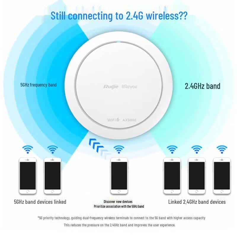 Ruijie WiFi 6 RG-EAP262(G)V2 Wireless Access Point