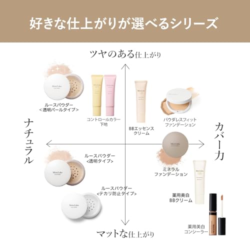 Moist Lab Тональная основа без пудры Fit Natural Ochre 1 шт.