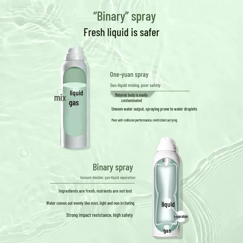 Hanhoo Tea Bud Hydrating Facial Mist