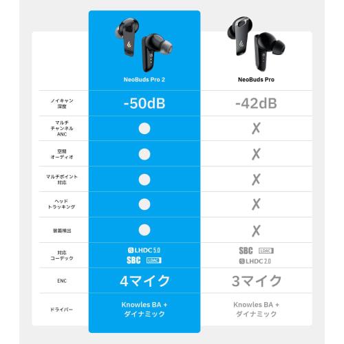 Edifier Neobuds Pro 2-50dB Noise Cancelling Wireless Earbuds, High-Resolution Audio with LDAC & LHDC Support, 360 Spatial Audio, Fast Charging, Game