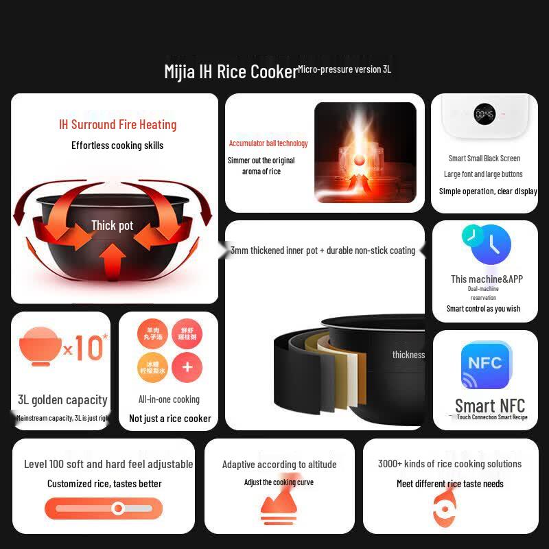 Умная индукционная рисоварка Xiaomi Mijia 3 л
