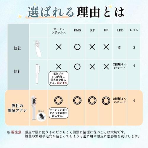 Kiboer Electric Brush Facial Beauty Device Electric Scalp Brush Scalp Care Face Care Single Use EMS RF EP Micro Current Light Beauty Lotion Box Includ