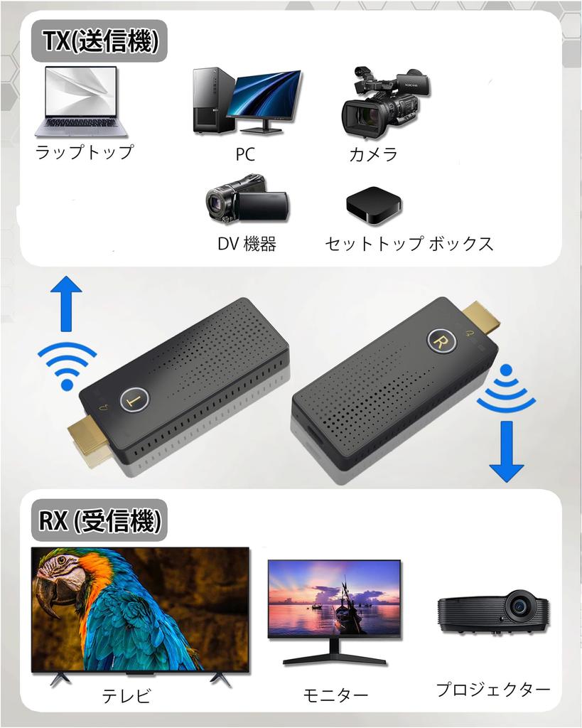 Беспроводная передача HDMI 4K, мгновенное подключение и стабильная поддержка одновременного подключения до 16 устройств, дальность передачи 30 м, стабильная передача на проектор