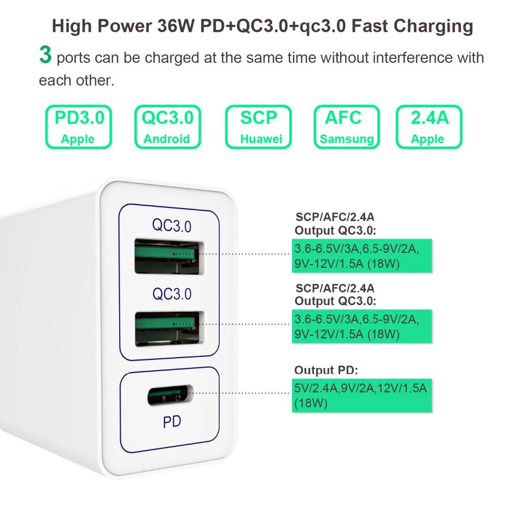 Быстрое зарядное устройство 38 Вт с двумя портами USB, QC3.0 и PD, совместимо с вилками EU/US/UK