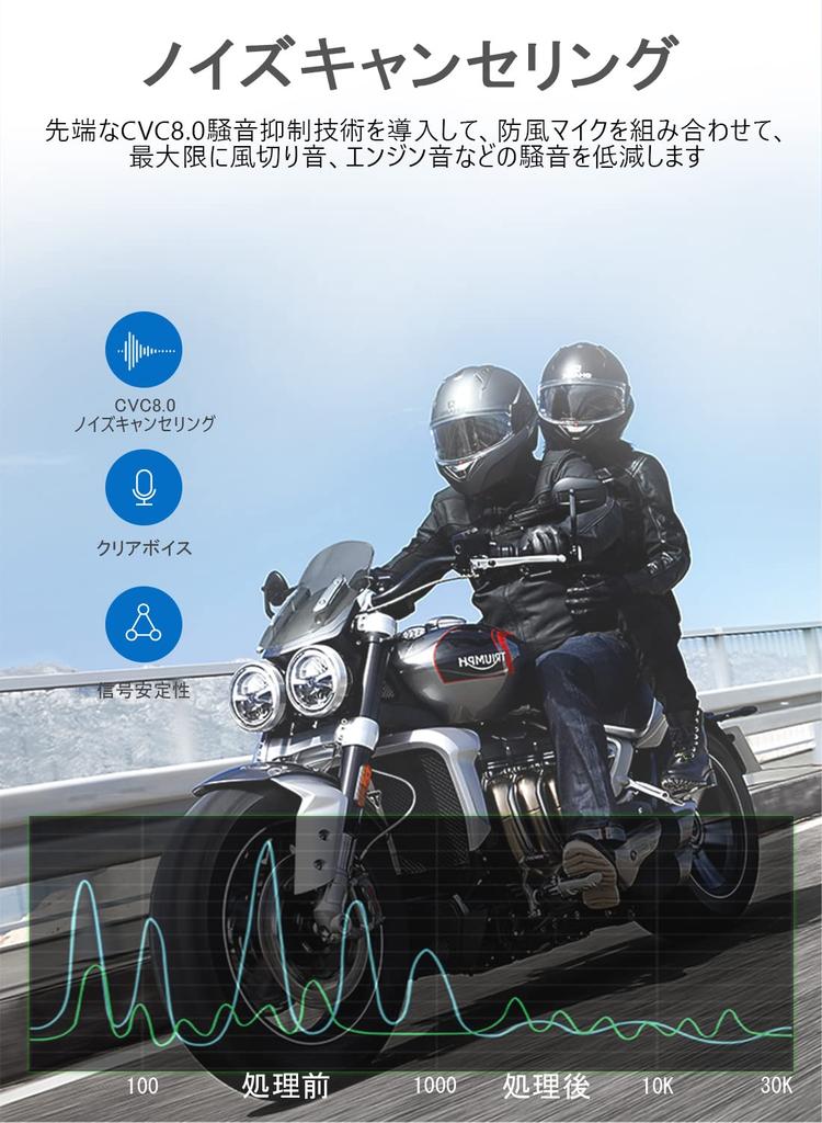 (Ограниченный бренд Amazon) Мотоциклетная связь, Сверхлегкая, Шлем, Динамик, Bluetooth 5.0, HI-FI, Для связи