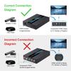 EASYCEL Алюминиевый 1080P HDMI к Скалеру-конвертеру с компонентным выходом 480i и 576i YPbPr/5RCA