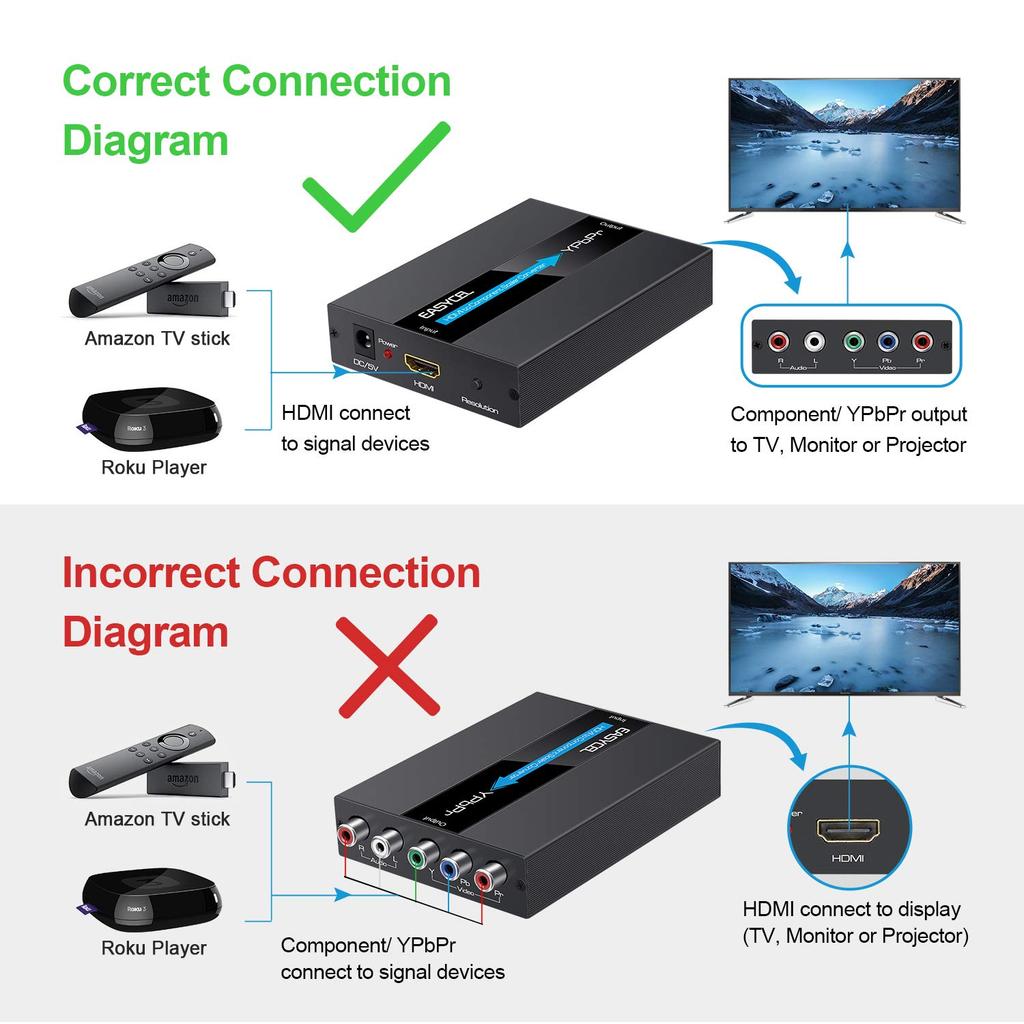 EASYCEL Алюминиевый 1080P HDMI к Скалеру-конвертеру с компонентным выходом 480i и 576i YPbPr/5RCA