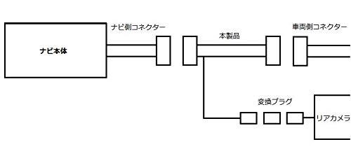 (ДКИ-01-20П) Дайхатсу НМКК-W66D(N204) Кабель для подключения задней камеры DCI-01-20P