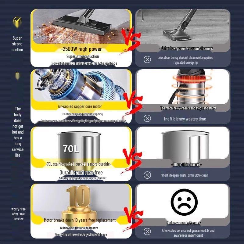 Versatile Industrial & Household Vacuum Cleaner: Powerful Suction, Wet/Dry Use for Cars & Initial Cleaning