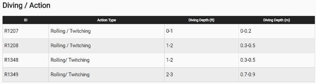 Yo Zuri Медленно тонущая приманка Duel 3D Inshore Twitchbait 130SS R1349-PL (0895)